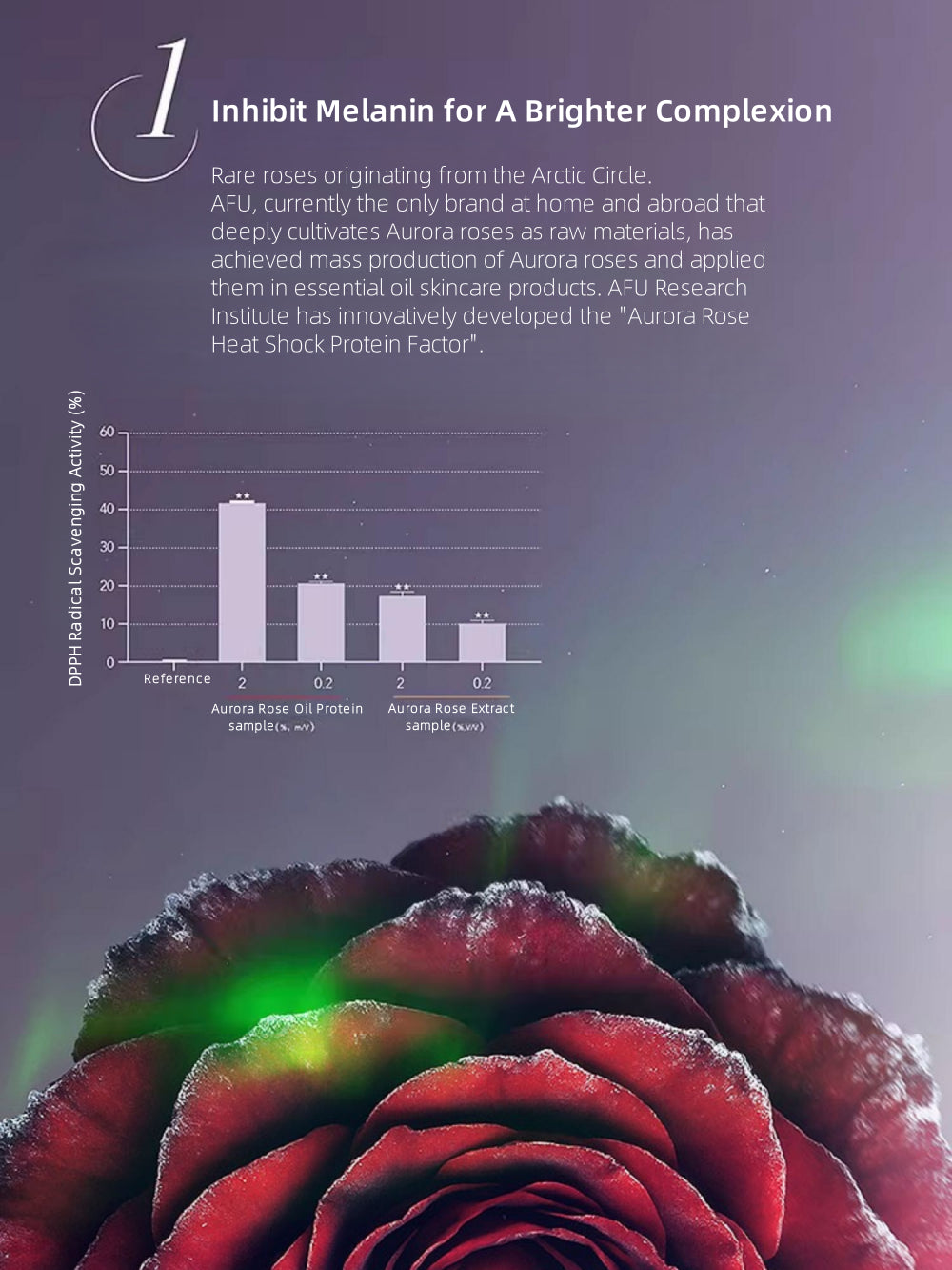AFU - Aurora Brightening & Anti-spot Facial Oil 0.35ml*21