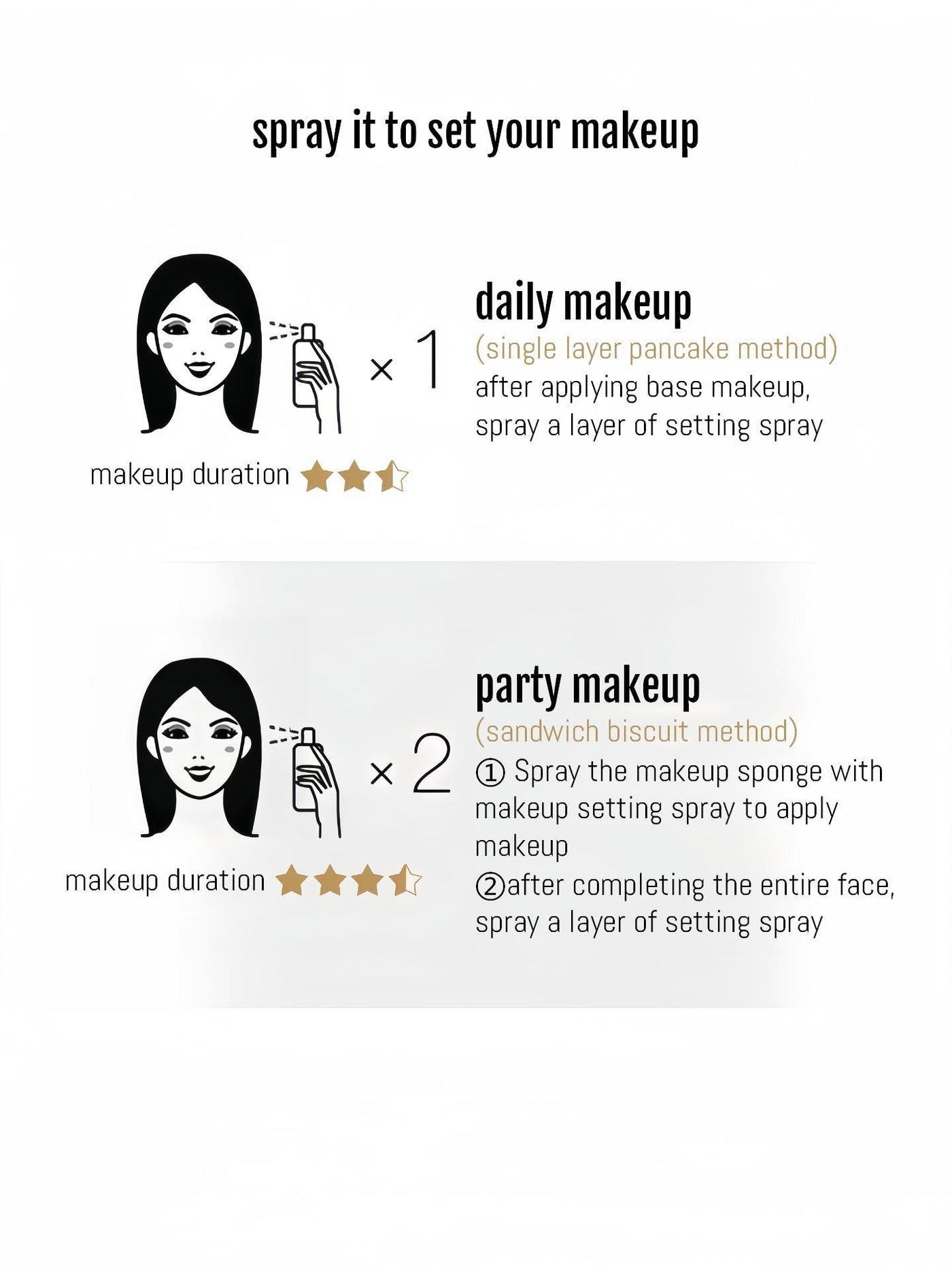 PRAMY - Moisturizing Makeup Setting Spray 100ml